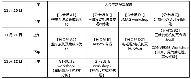 2019 IDAJ中国CAE/MBD技术大会火热来袭!期待已久的你准备好了吗?(内有福利)的图5